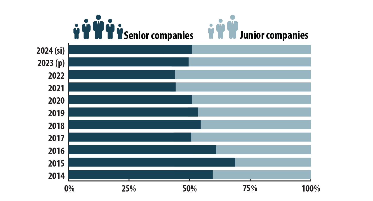 bar graph