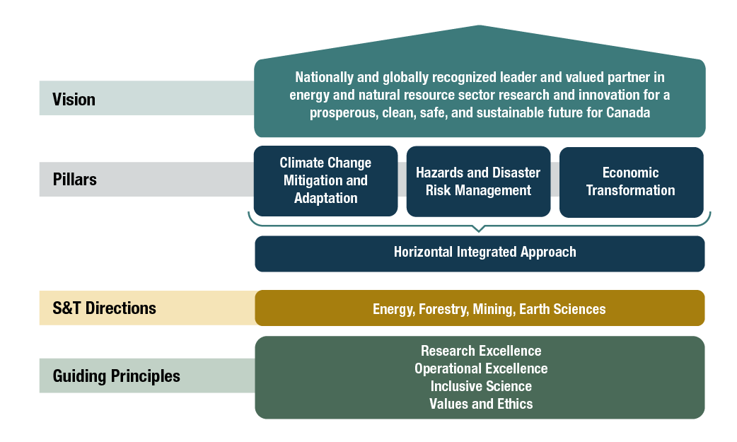 A diagram of a company's company's company

AI-generated content may be incorrect.