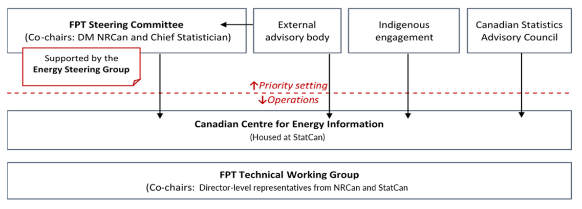 A diagram of a diagram

Description automatically generated