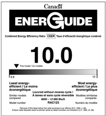 A black and white EnerGuide label for Room Air Conditioners displaying the combined energy efficiency ratio and a comparison to similar models