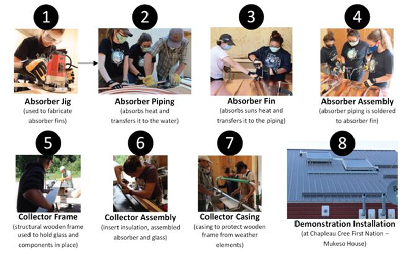 Visual depiction of the solar thermal collector fabrications steps from step one to step 8.
