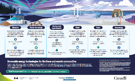 thumbnail for pdf General Renewable Energy Infographic