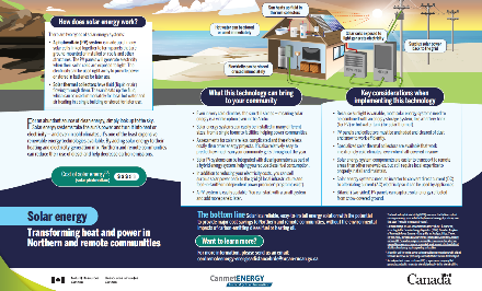 thumbnail for pdf Solar energy