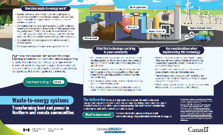 thumbnail for pdf Waste-to-energy