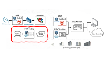 A flowchart of the BTAP process for building energy modeling and cost analysis