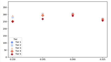 Overheating metrics for living room during cooling season vs FDWR.