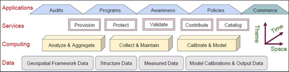 Canadian Energy End-use Mapping (CEE Map) Project - Natural Resources ...