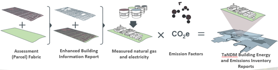 Canadian Energy End-use Mapping (CEE Map) Project - Natural Resources ...