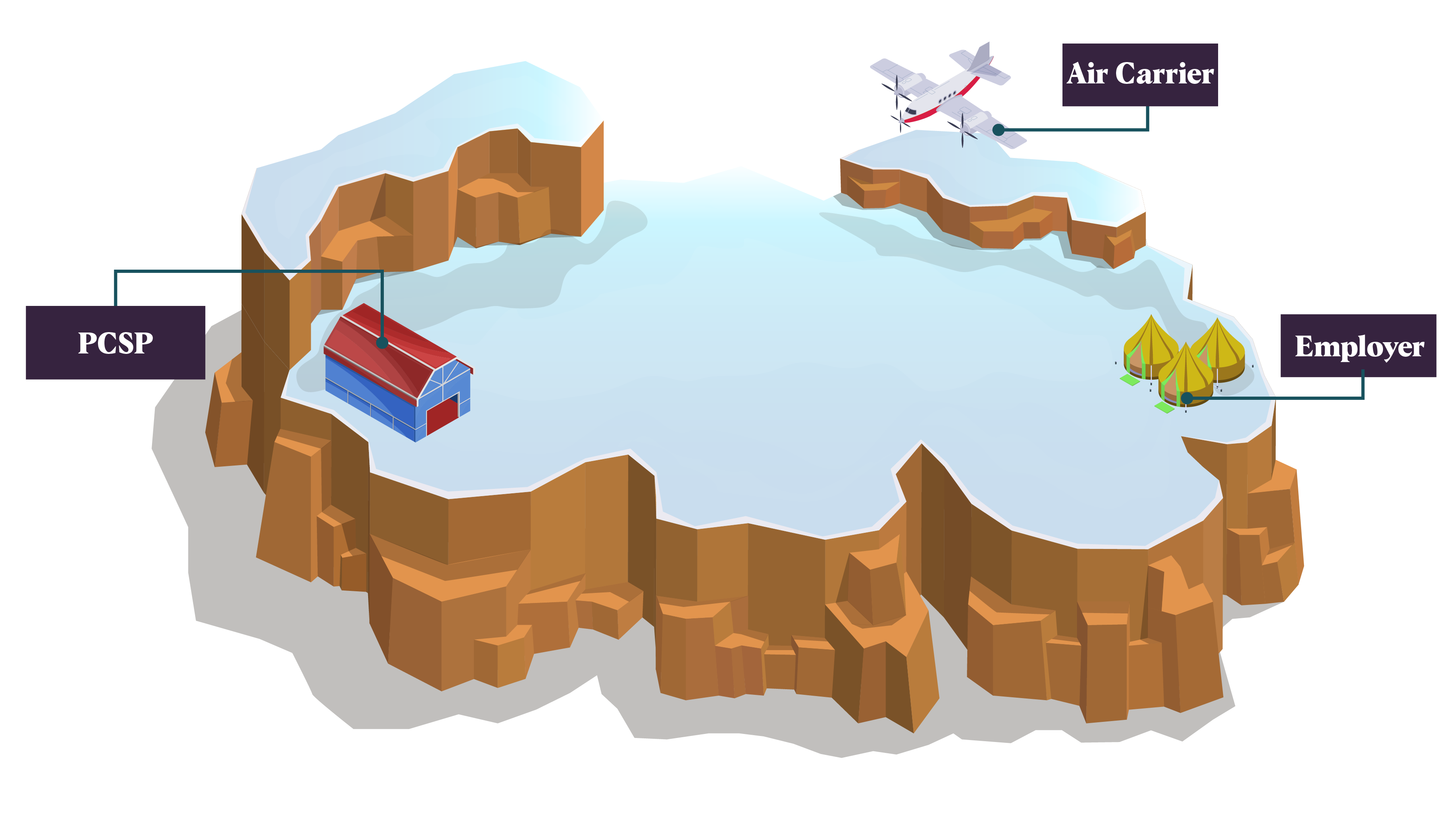 nstitutions responsible for researcher health and safety