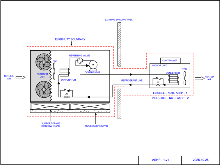 Outdoor unit, indoor unit, refrigerant line, support frame and housekeeping pad