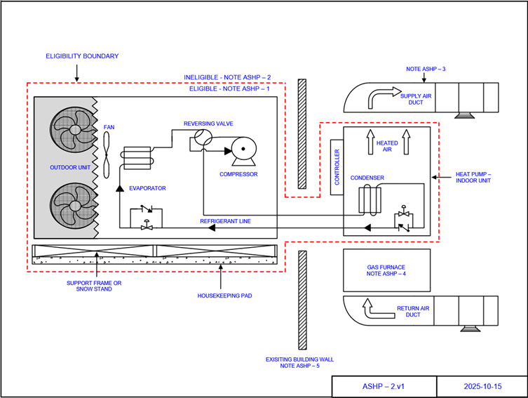 Outdoor unit, indoor unit, refrigerant line, support frame and housekeeping pad