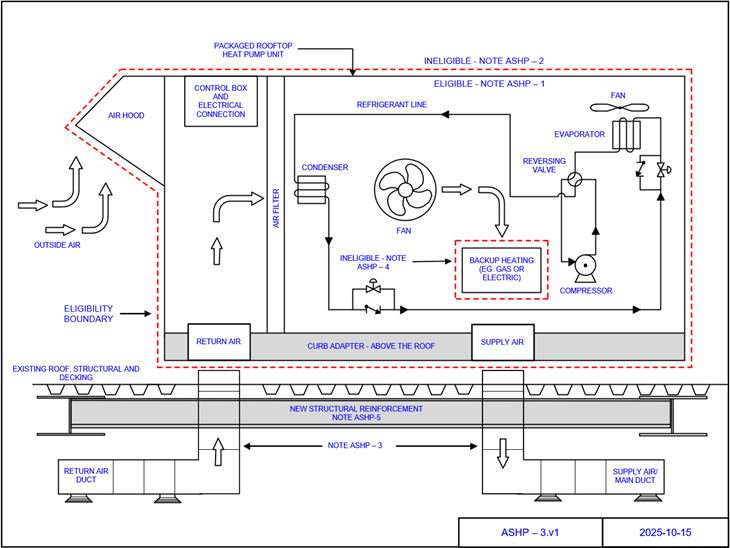 Packaged rooftop unit and curb adapter above the roof