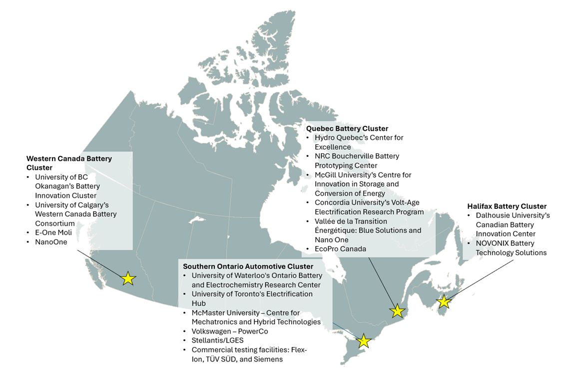 A map of Canada highlighting four Emerging Canadian Battery Innovation Clusters located in British Columbia, Southern Ontario, Quebec, and Nova Scotia.