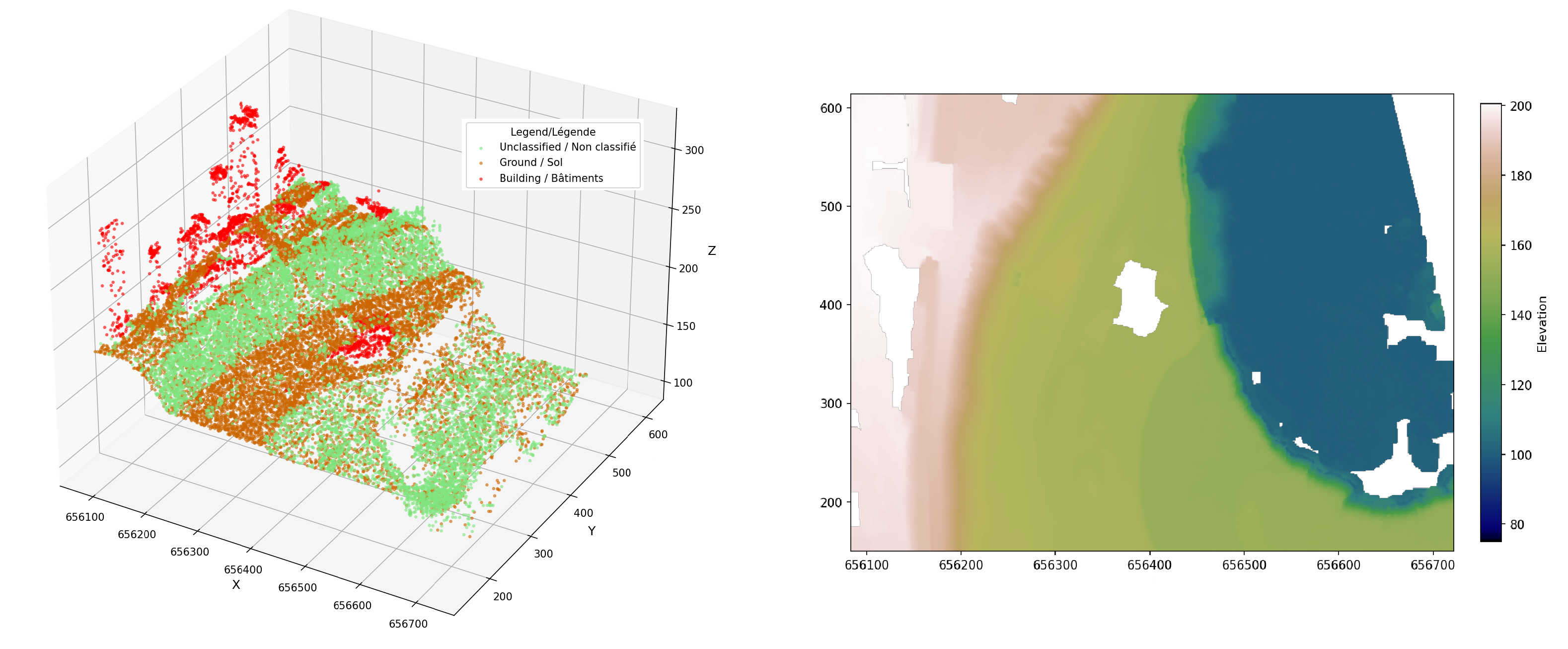 A 3D point cloud on the left and a color-coded elevation map on the right.