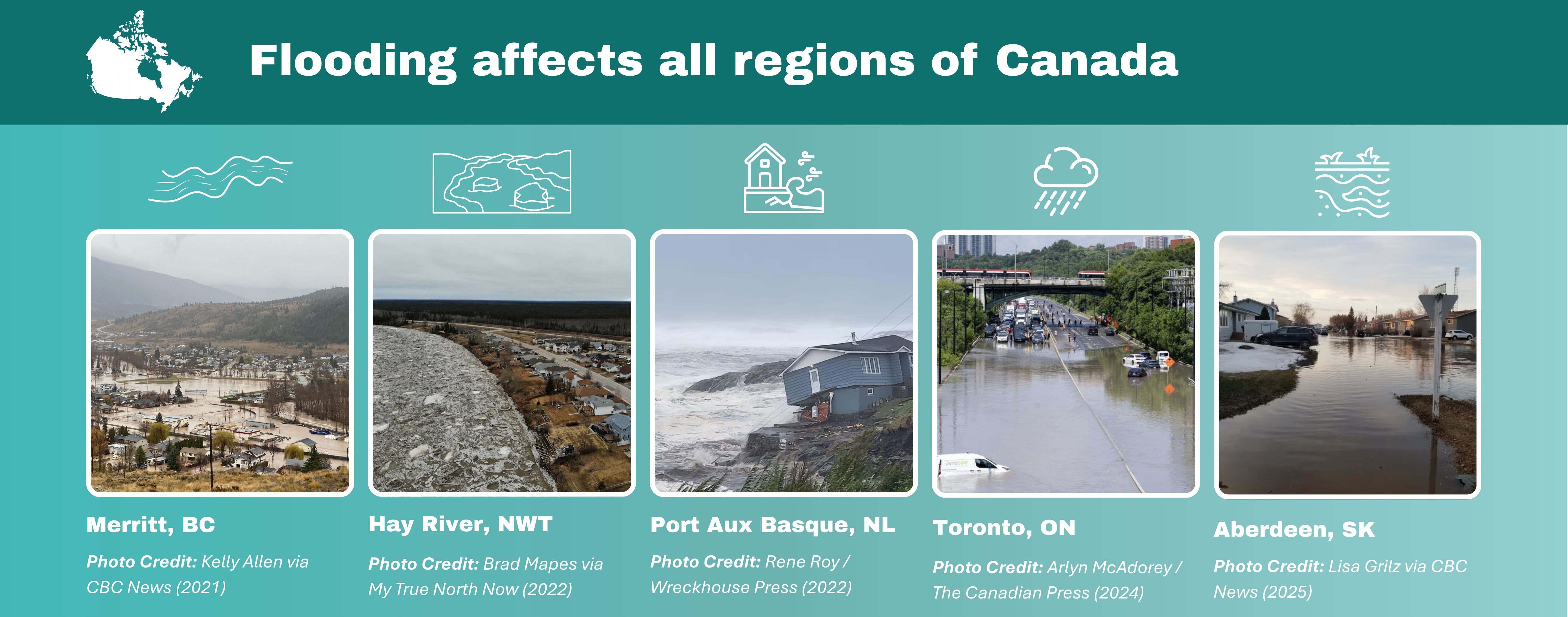 Five photographs of Canada show the impacts of coastal, riverine, rural and urban flooding.