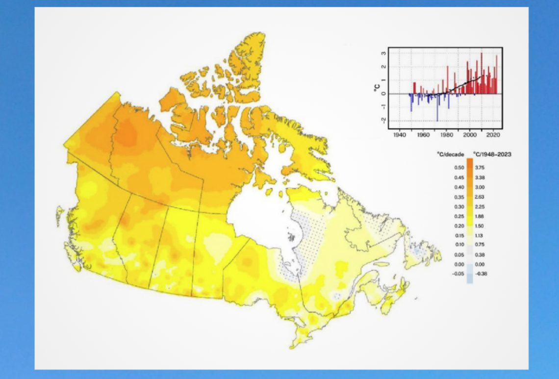 Map of Canada showing changes in annual average daily mean temperature from 1948 to 2023. Most regions are shaded yellow to orange, indicating warming, with stronger warming in parts of northern and western Canada. An inset bar graph shows annual temperature variations and an overall upward trend over time.