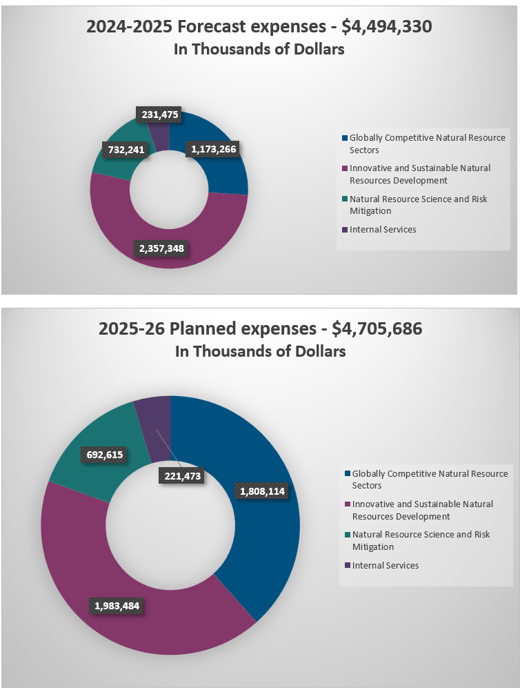 2025-26 charts