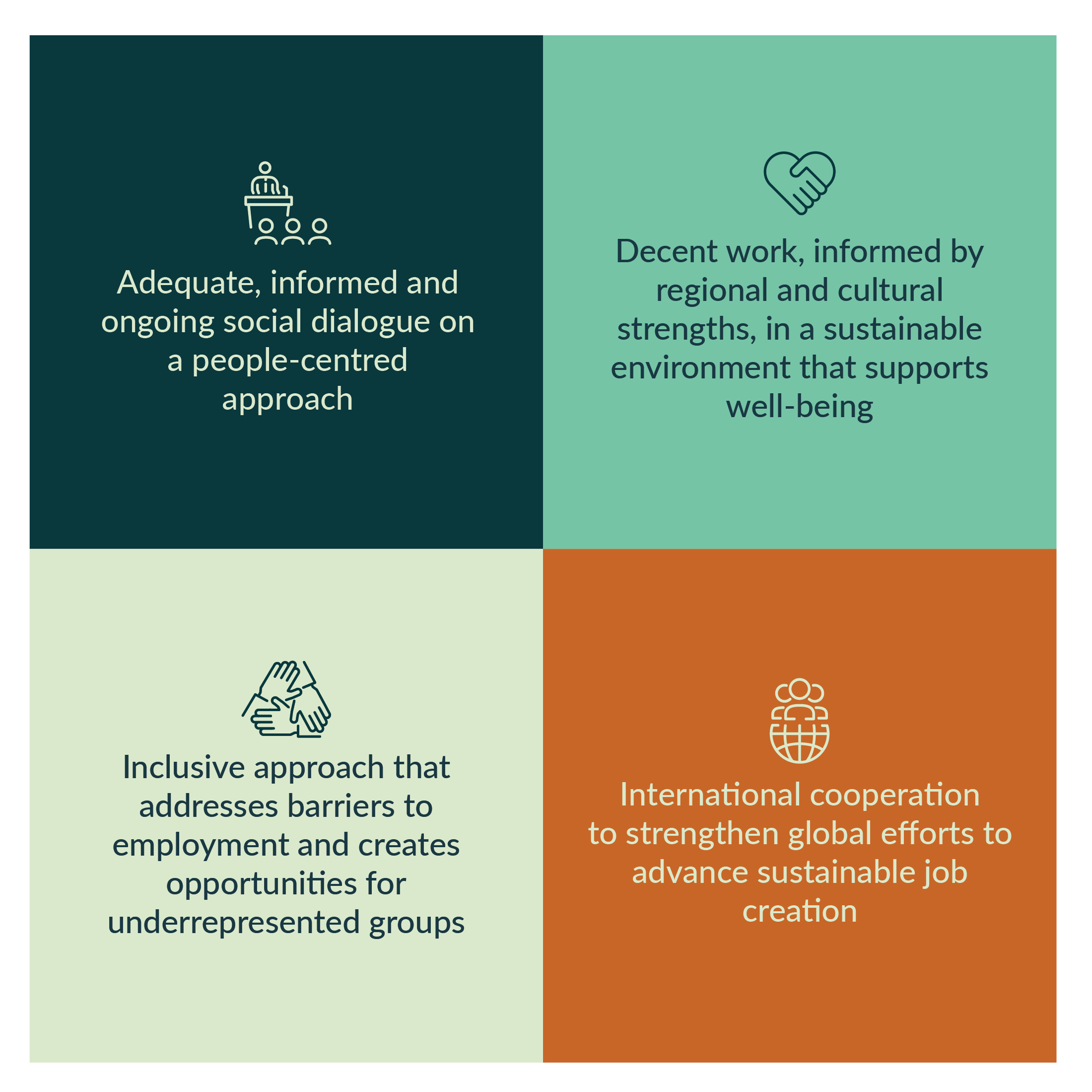 The four sustainable jobs guiding principles across a four-quadrant graphic