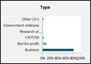 Evaluation of the Clean Growth Hub Program - Natural Resources Canada