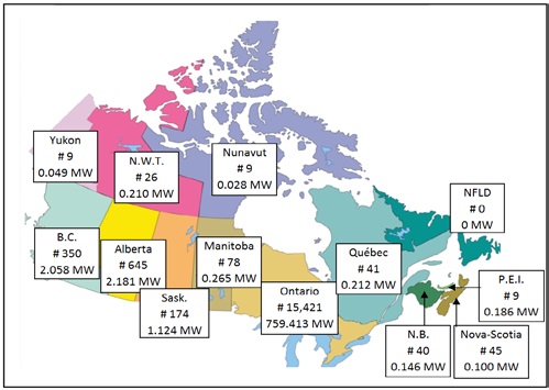 Figure 2: Map showing the Canadian provinces, the capacity (megawatt) and the number of utility interconnected