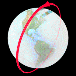 Near-polar orbits