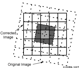 Bilinear interpolation