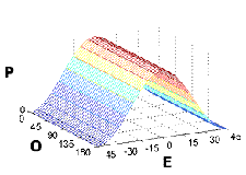 Co-polarized signature