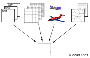 showing merging of data from multiple sources in an effort to extract better and/or more information