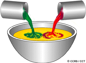 colour saturation