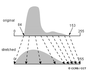 histogram-equalized stretch