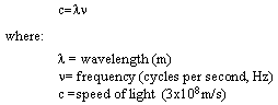 Wavelength and Frequency
