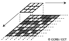 filtering procedure
