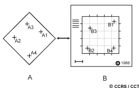 Geometric registration process