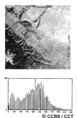 Image histogram