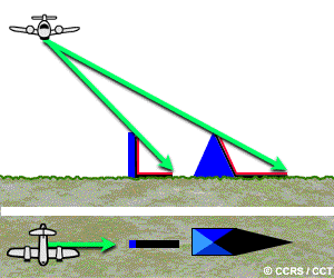 radar shadow