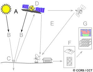 Energy Source to Illuminate the Target