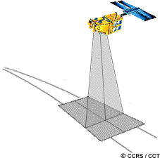 Adjacent ground swaths