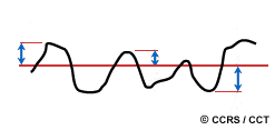 surface roughness
