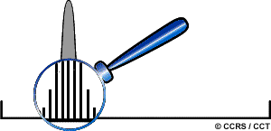 This illustration shows a virtual magnifying glass that focuses on the spread of values from the histogram. It shows that although the data has a limited spread, the software classification shows that there are differences
