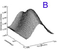 Figure 9-1b
