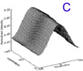 Figure 9-1c