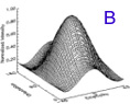 Figure 9-2b