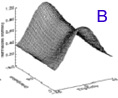 Figure 9-3b