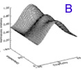Figure 9.4b