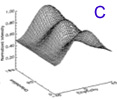 Figure 9.4c