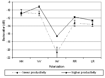Figure 9-7