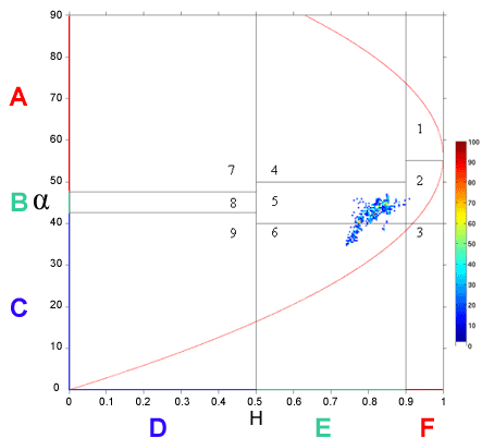 Figure 9-10
