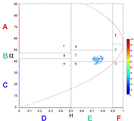 Figure 9-11