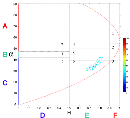 Figure 9-12