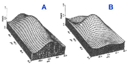 Figure 9-20